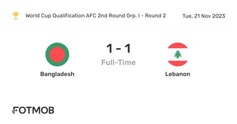 ban vs lebanon score